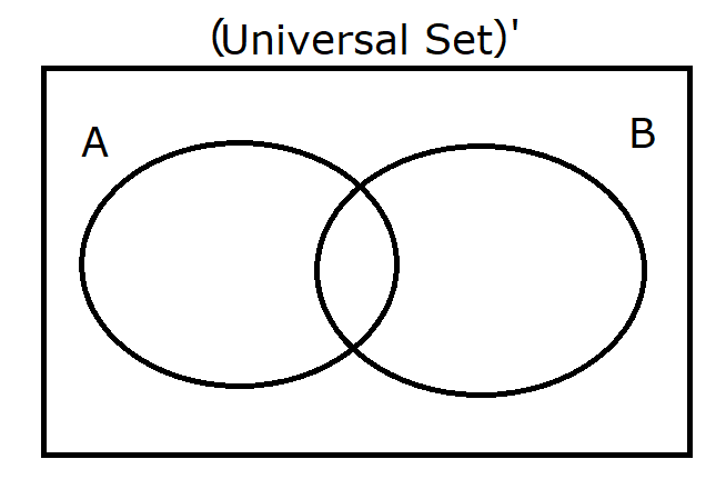 Empty Set